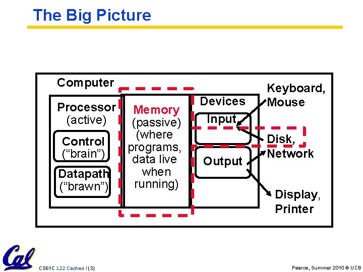 The Big Picture Computer Processor (active) Control (“brain”) Datapath (“brawn”) CS 61 C L