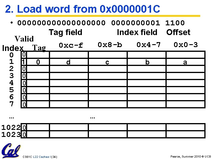 2. Load word from 0 x 0000001 C • 0000000001 1100 Tag field Index