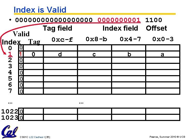 Index is Valid • 0000000001 1100 Tag field Index field Offset Valid 0 x