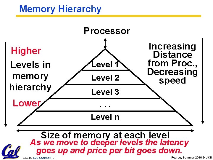 Memory Hierarchy Processor Higher Levels in memory hierarchy Lower Level 1 Level 2 Increasing
