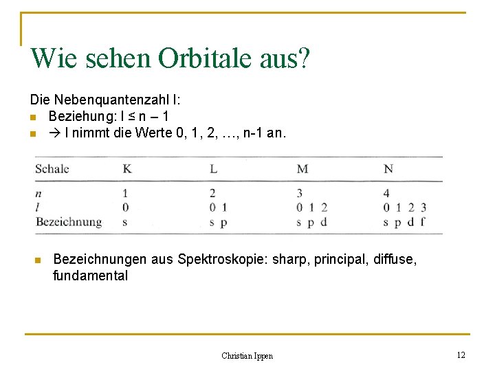 Wie sehen Orbitale aus? Die Nebenquantenzahl l: n Beziehung: l ≤ n – 1