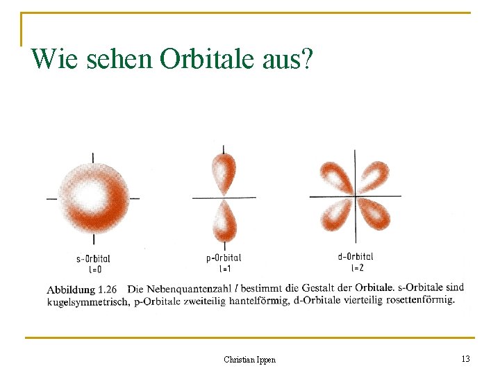 Wie sehen Orbitale aus? Einfluss der Nebenquantenzahl auf das Aussehen der Orbitale: n Je