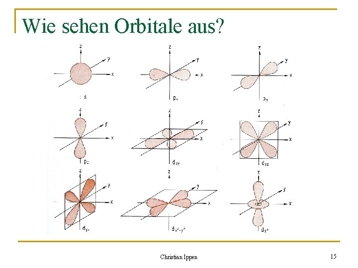 Wie sehen Orbitale aus? Christian Ippen 15 