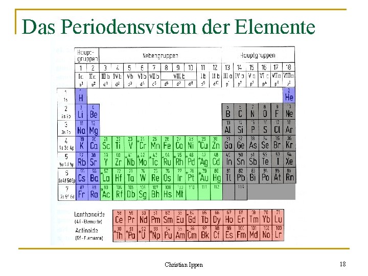 Das Periodensystem der Elemente Christian Ippen 18 