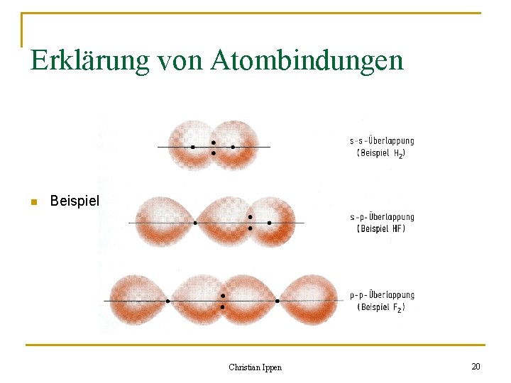 Erklärung von Atombindungen n Beispiele: Christian Ippen 20 