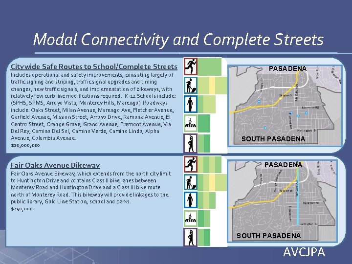 Modal Connectivity and Complete Streets Citywide Safe Routes to School/Complete Streets Includes operational and