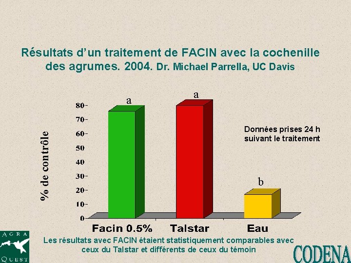 Résultats d’un traitement de FACIN avec la cochenille des agrumes. 2004. Dr. Michael Parrella,