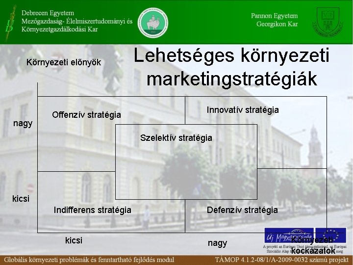 Környezeti előnyök nagy Offenzív stratégia Lehetséges környezeti marketingstratégiák Innovatív stratégia Szelektív stratégia kicsi Indifferens