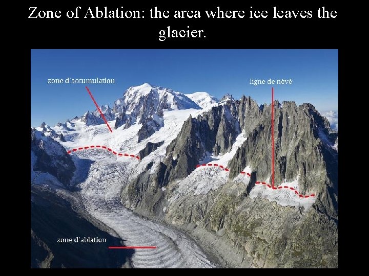 Zone of Ablation: the area where ice leaves the glacier. 