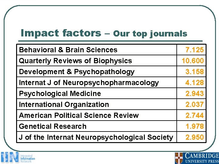 Impact factors – Our top journals Behavioral & Brain Sciences Quarterly Reviews of Biophysics