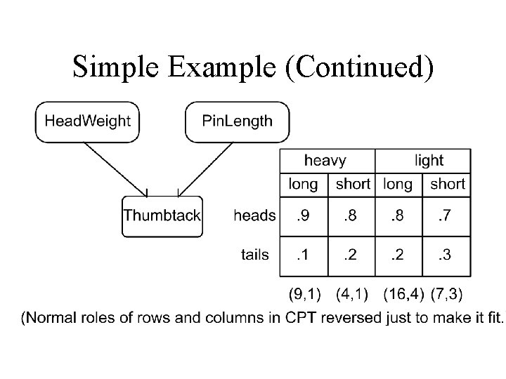 Simple Example (Continued) 