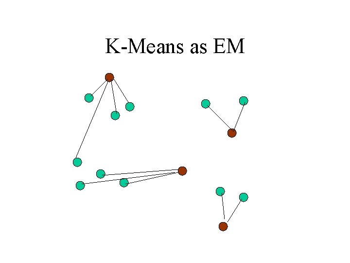 K-Means as EM 