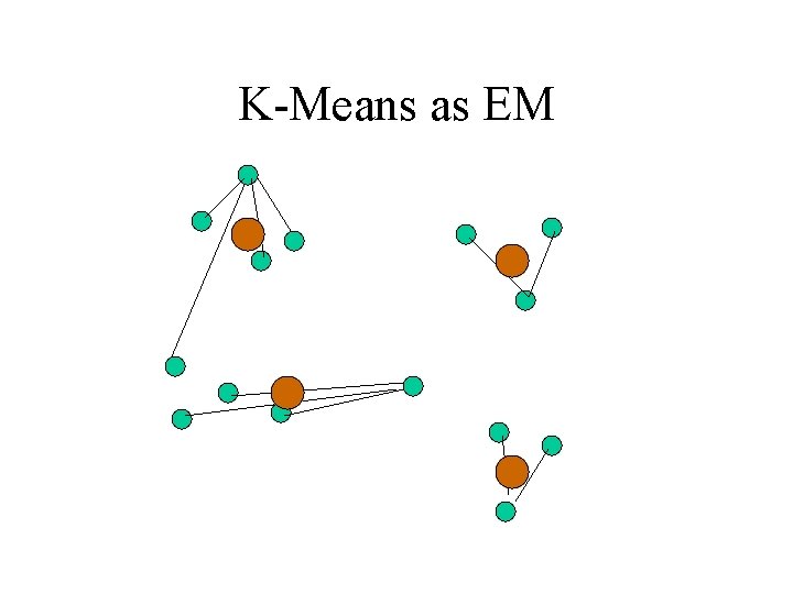 K-Means as EM 