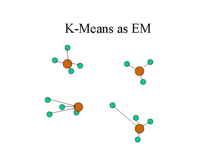 K-Means as EM 