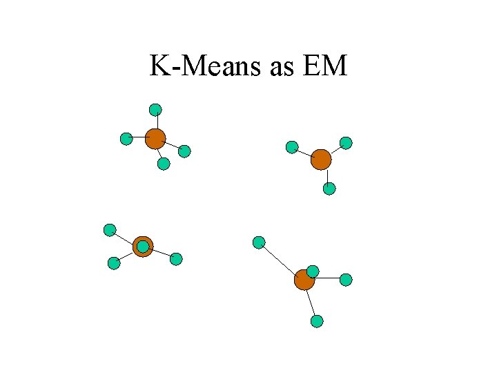 K-Means as EM 