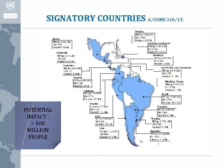 SIGNATORY COUNTRIES A/CONF. 216/13. POTENTIAL IMPACT : > 500 MILLION PEOPLE 