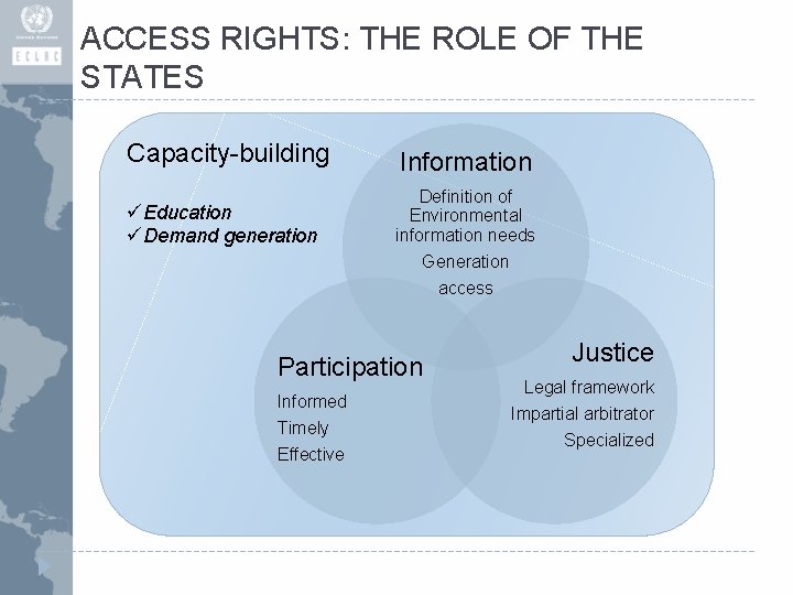 ACCESS RIGHTS: THE ROLE OF THE STATES Capacity-building üEducation üDemand generation Information Definition of