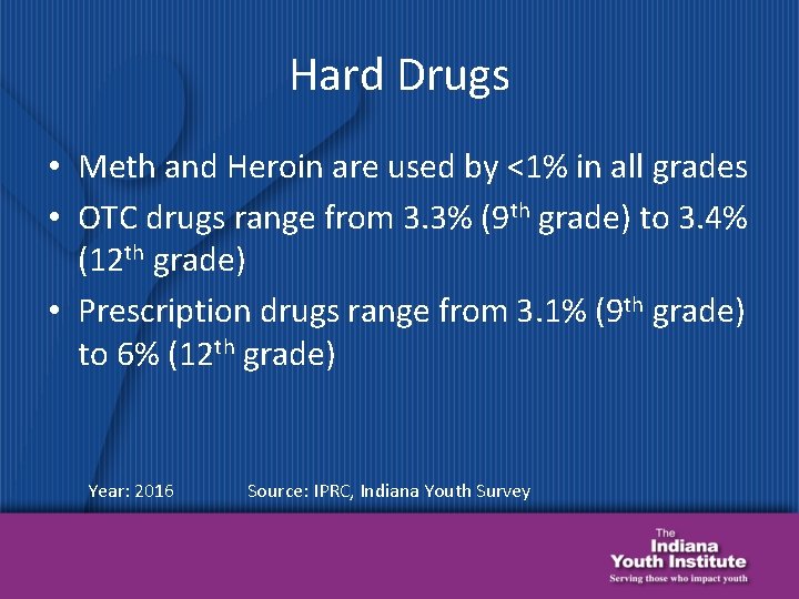 Hard Drugs • Meth and Heroin are used by <1% in all grades •