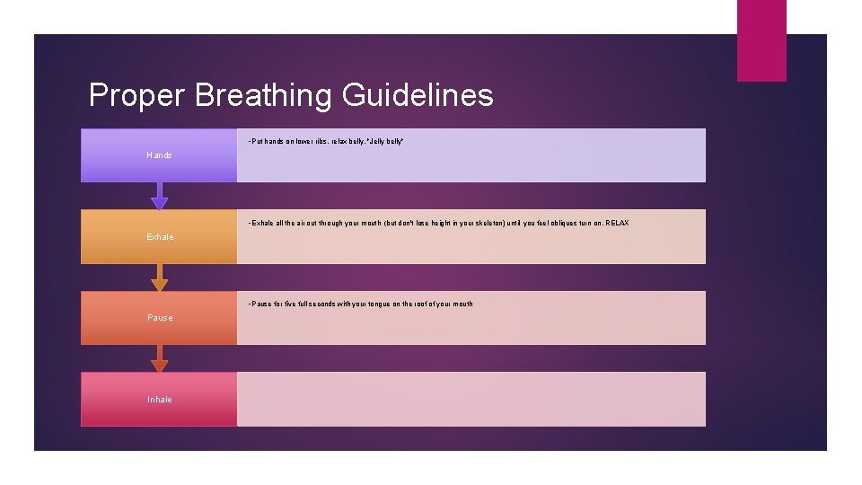 Proper Breathing Guidelines • Put hands on lower ribs, relax belly. "Jelly belly" Hands