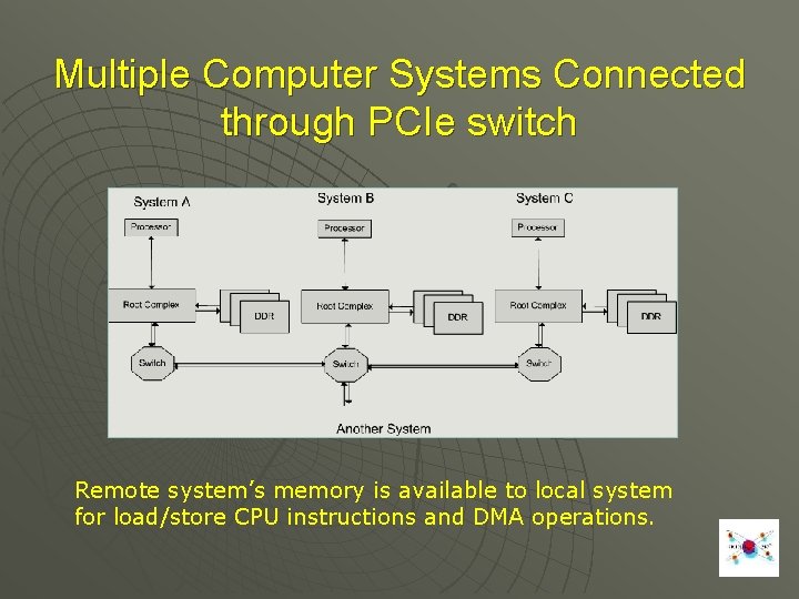 Multiple Computer Systems Connected through PCIe switch Remote system’s memory is available to local