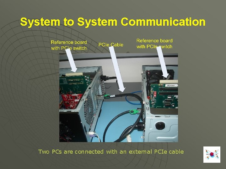 System to System Communication Two PCs are connected with an external PCIe cable 