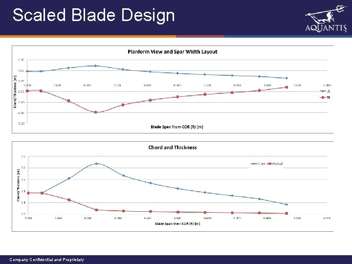 Scaled Blade Design Company Confidential and Proprietary 