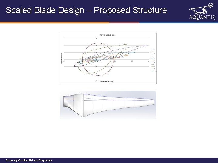 Scaled Blade Design – Proposed Structure Company Confidential and Proprietary 