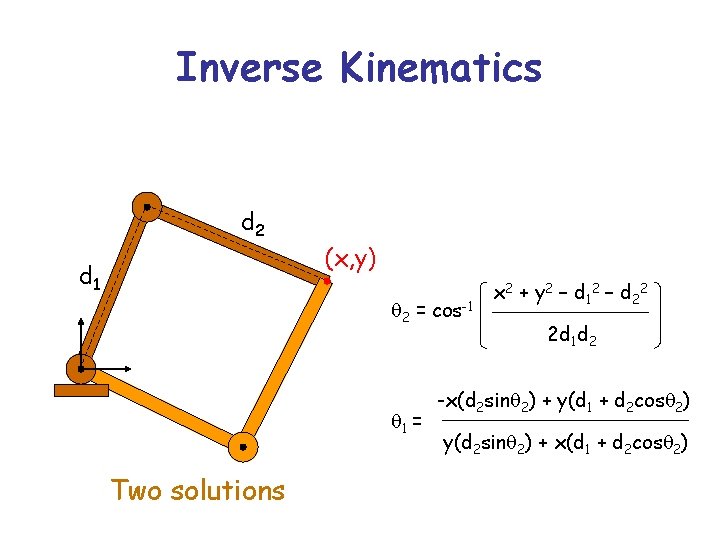 Inverse Kinematics d 2 d 1 (x, y) q 2 = cos-1 q 1