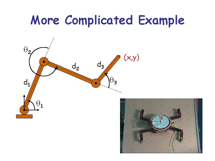 More Complicated Example q 2 d 2 (x, y) d 3 q 3 d