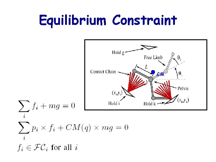 Equilibrium Constraint CM 