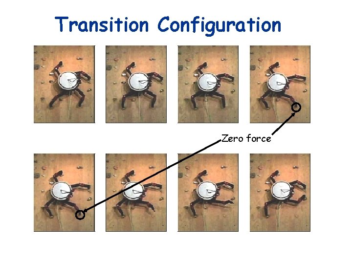 Transition Configuration Zero force 