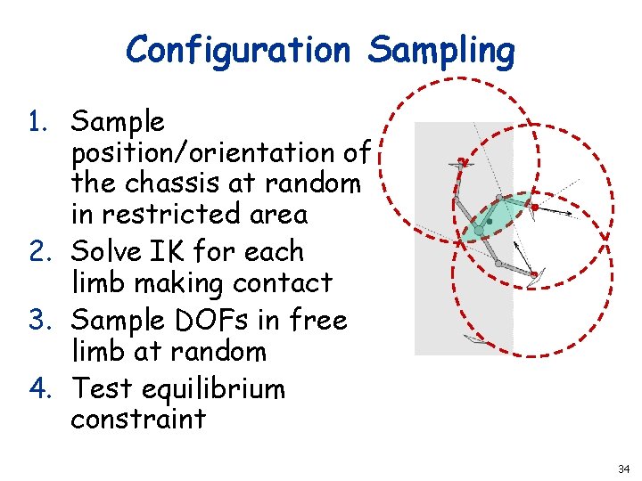 Configuration Sampling 1. Sample position/orientation of the chassis at random in restricted area 2.