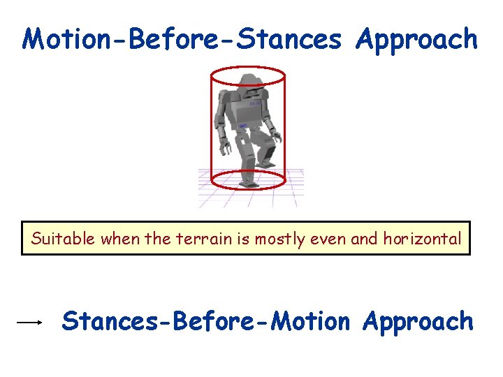 Motion-Before-Stances Approach Suitable when the terrain is mostly even and horizontal Stances-Before-Motion Approach 