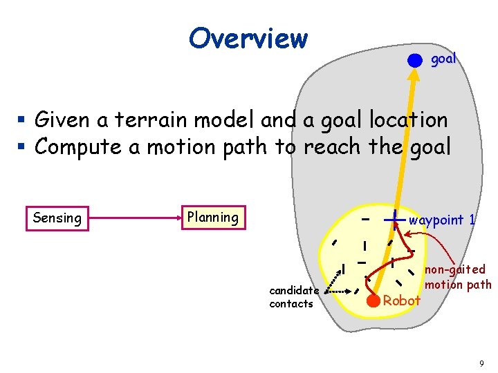 Overview goal § Given a terrain model and a goal location § Compute a