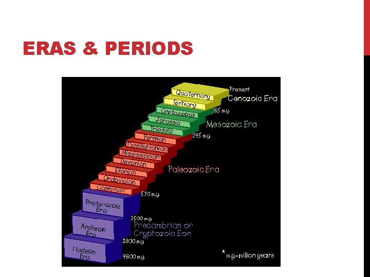 ERAS & PERIODS ERAS & PERIODS