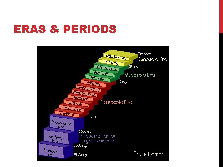 ERAS & PERIODS 