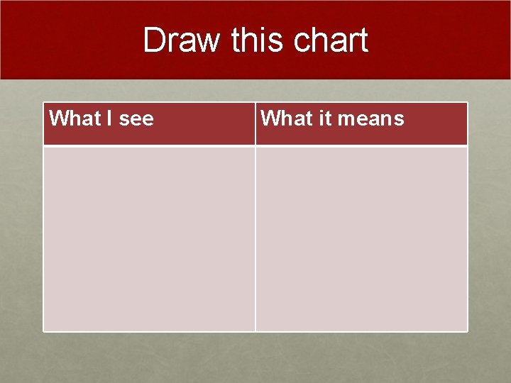 Draw this chart What I see What it means 