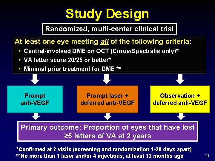 Study Design Randomized, multi-center clinical trial At least one eye meeting all of the