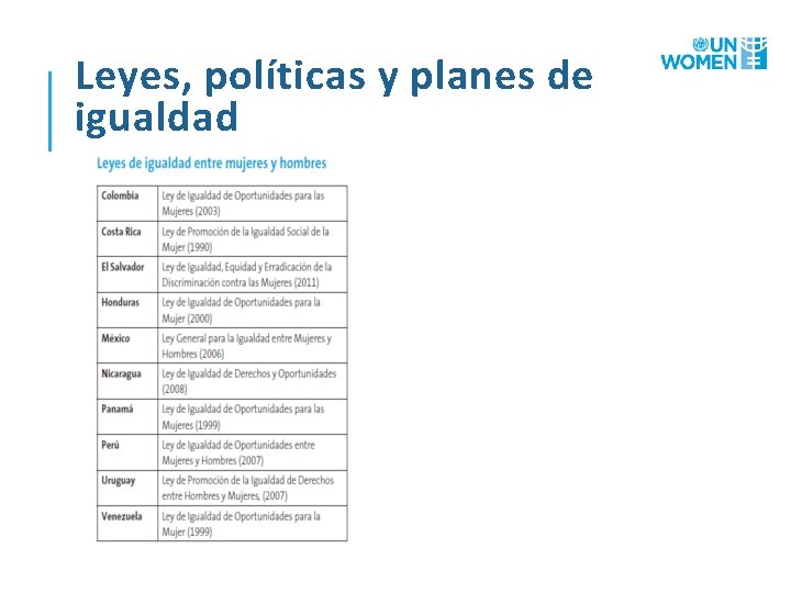 Leyes, políticas y planes de igualdad 