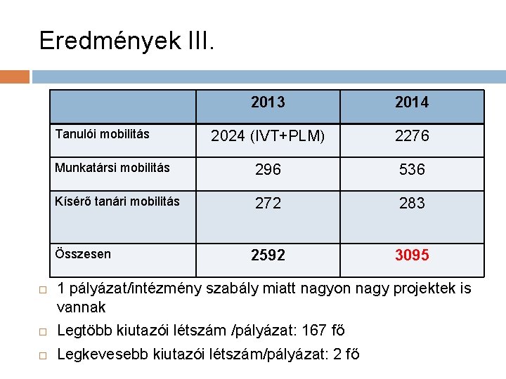 Eredmények III. 2013 2014 2024 (IVT+PLM) 2276 Munkatársi mobilitás 296 536 Kísérő tanári mobilitás