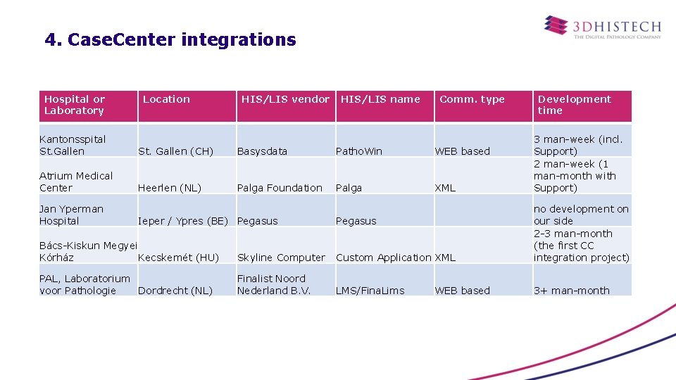 4. Case. Center integrations Hospital or Laboratory Location HIS/LIS vendor HIS/LIS name Comm. type