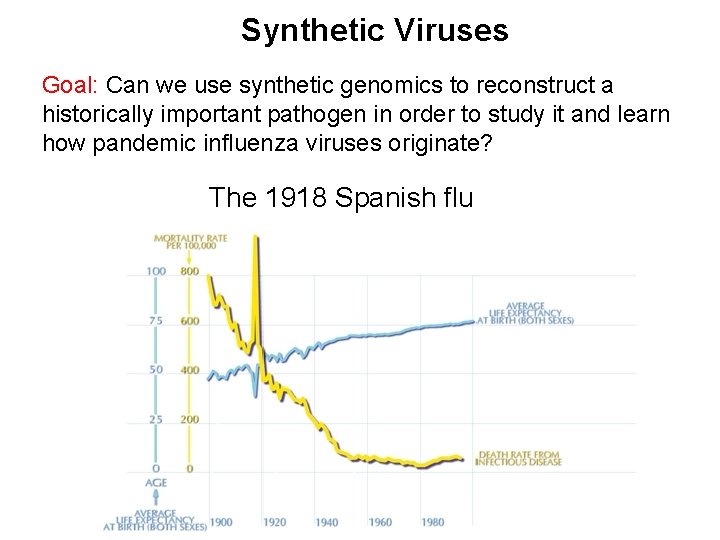 Synthetic Viruses Goal: Can we use synthetic genomics to reconstruct a historically important pathogen