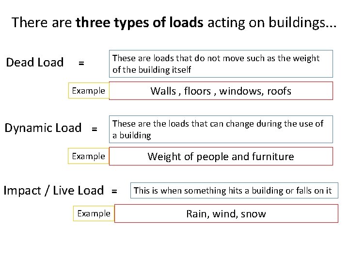 Constructing buildings Performance requirements A building is made