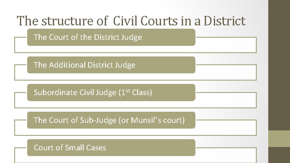 The structure of Civil Courts in a District The Court of the District Judge