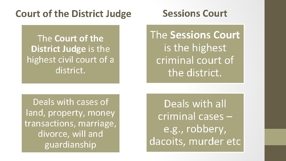 Court of the District Judge Sessions Court The Court of the District Judge is
