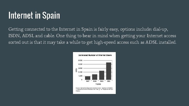 GETTING INTERNET IN SPAIN visual data 3
