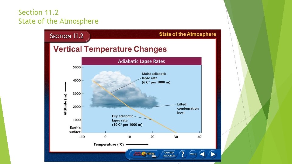 Section 11. 2 State of the Atmosphere 