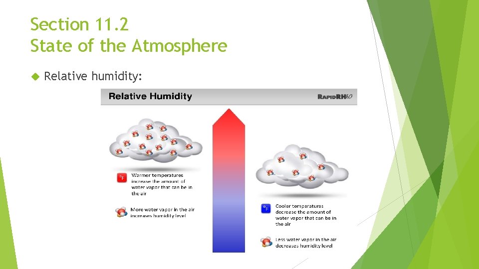 Section 11. 2 State of the Atmosphere Relative humidity: 