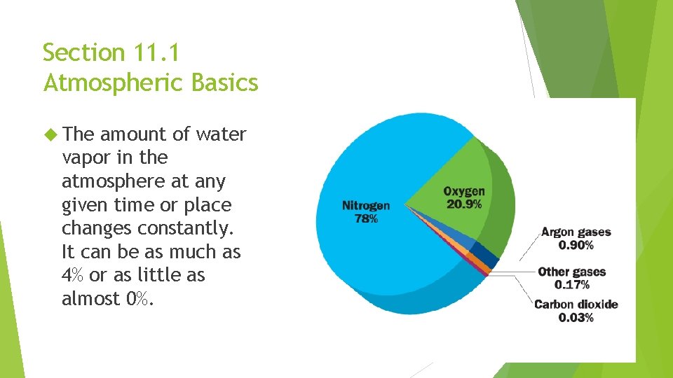 Section 11. 1 Atmospheric Basics The amount of water vapor in the atmosphere at