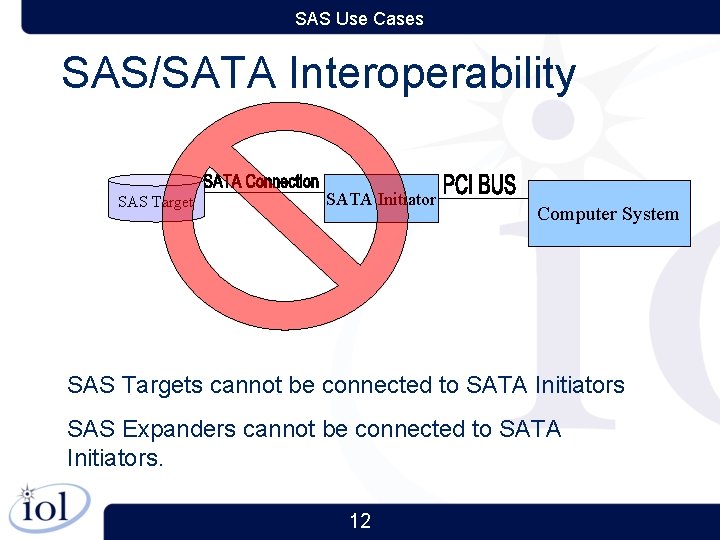 SAS Use Cases SAS/SATA Interoperability SAS Target SATA Initiator Computer System SAS Targets cannot